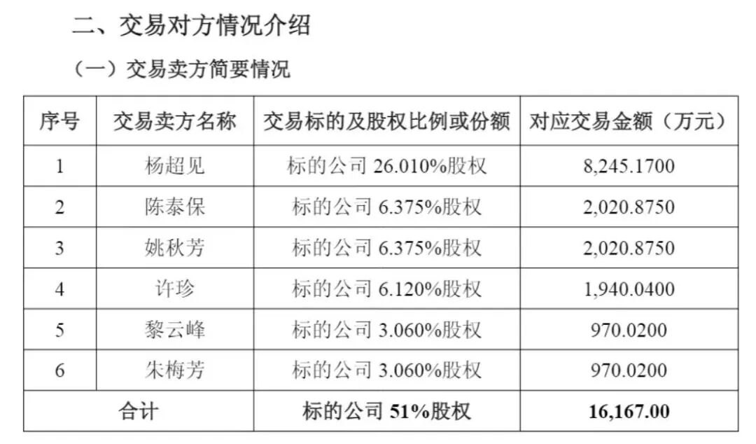 4家A股公司,筹划重要收购