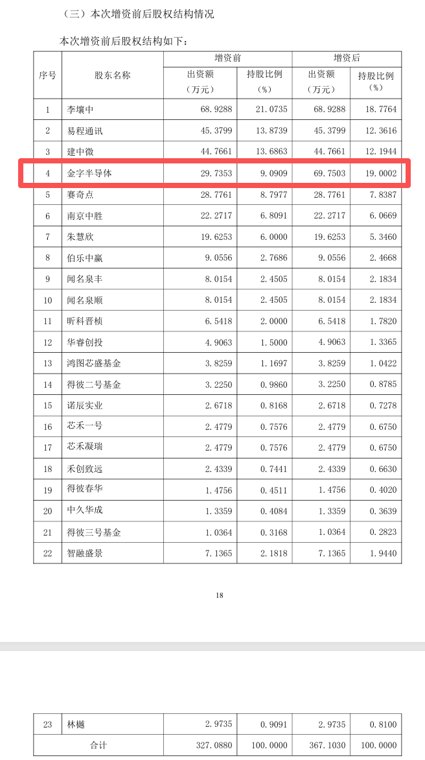 “火腿”追“光” 金字火腿发布对外投资进展公告