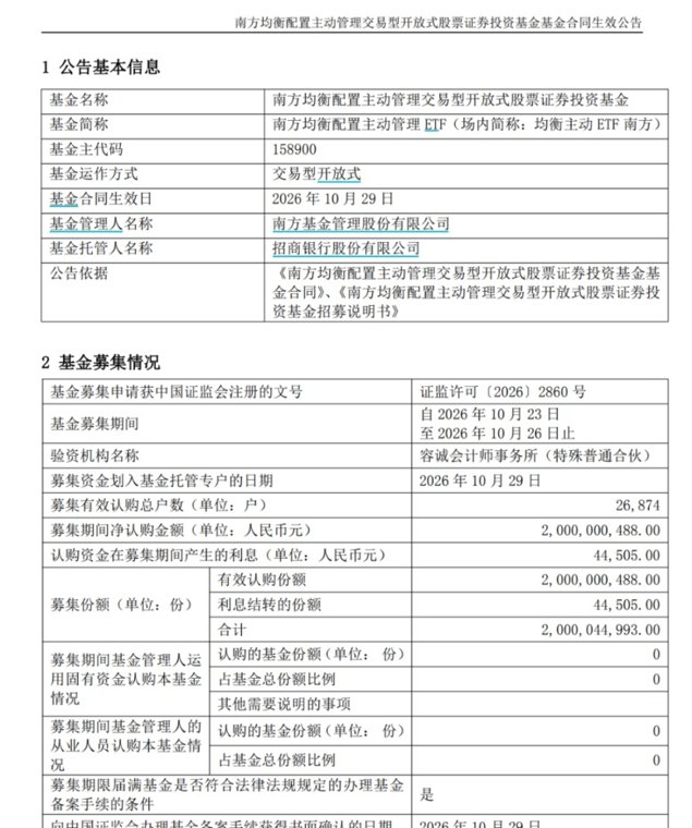 首批主动ETF冲刺收官!建仓节奏成为下一个焦点