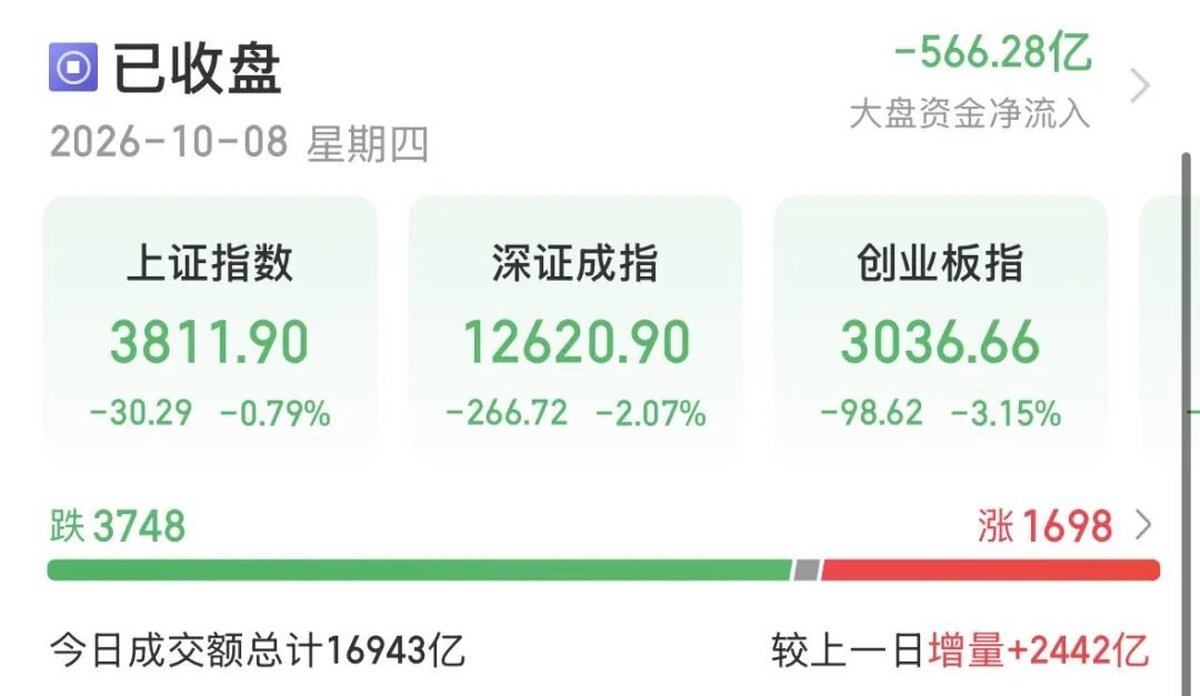 经历“大起大落”，A股四季度前景如何